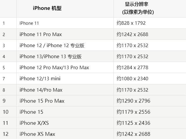 苹吉首果维修分享iPhone主屏幕壁纸显得模糊怎么办