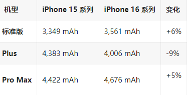 吉首苹果16维修分享iPhone16/Pro系列机模再曝光