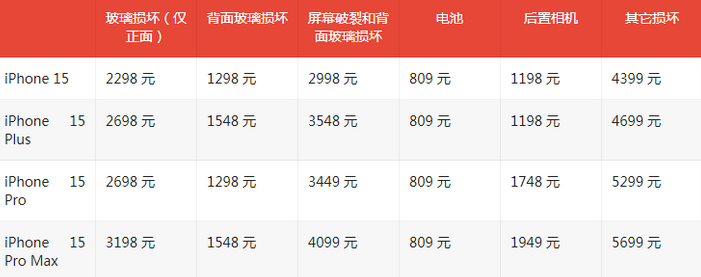 吉首苹果15维修站中心分享修iPhone15划算吗