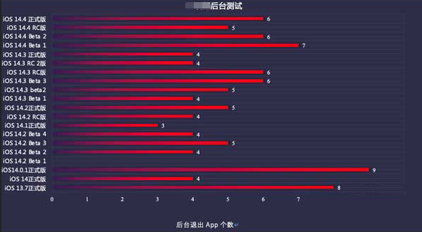 吉首苹果手机维修分享iOS14.5beta1续航怎么样 